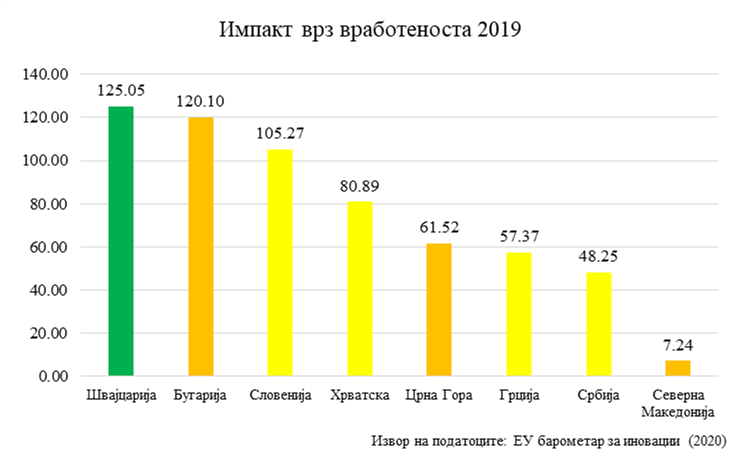 сл4